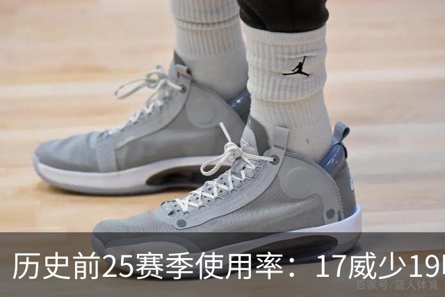 历史前25赛季使用率：17威少19哈登23字母占据前三 东契奇上榜6次